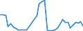 Flow: Exports / Measure: Values / Partner Country: Germany / Reporting Country: United Kingdom