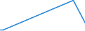 Flow: Exports / Measure: Values / Partner Country: Indonesia / Reporting Country: Australia