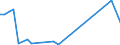 Flow: Exports / Measure: Values / Partner Country: Indonesia / Reporting Country: Canada