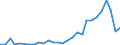 Handelsstrom: Exporte / Maßeinheit: Werte / Partnerland: Indonesia / Meldeland: Korea, Rep. of