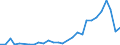 Flow: Exports / Measure: Values / Partner Country: Indonesia / Reporting Country: Korea, Rep. of