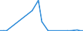 Flow: Exports / Measure: Values / Partner Country: Indonesia / Reporting Country: Netherlands