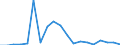 Flow: Exports / Measure: Values / Partner Country: Indonesia / Reporting Country: Switzerland incl. Liechtenstein