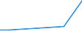 Flow: Exports / Measure: Values / Partner Country: Indonesia / Reporting Country: United Kingdom