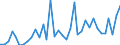 Flow: Exports / Measure: Values / Partner Country: World / Reporting Country: Australia