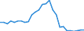 Flow: Exports / Measure: Values / Partner Country: World / Reporting Country: Austria