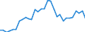 Flow: Exports / Measure: Values / Partner Country: World / Reporting Country: Belgium
