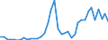 Flow: Exports / Measure: Values / Partner Country: World / Reporting Country: Canada