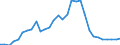 Flow: Exports / Measure: Values / Partner Country: World / Reporting Country: Czech Rep.