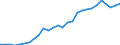 Flow: Exports / Measure: Values / Partner Country: World / Reporting Country: Finland