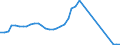 Flow: Exports / Measure: Values / Partner Country: World / Reporting Country: Germany