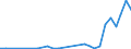 Flow: Exports / Measure: Values / Partner Country: World / Reporting Country: Hungary