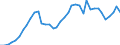 Flow: Exports / Measure: Values / Partner Country: World / Reporting Country: Japan