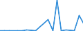 Flow: Exports / Measure: Values / Partner Country: World / Reporting Country: Luxembourg