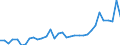 Flow: Exports / Measure: Values / Partner Country: World / Reporting Country: Mexico