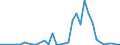 Flow: Exports / Measure: Values / Partner Country: World / Reporting Country: New Zealand