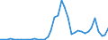 Flow: Exports / Measure: Values / Partner Country: World / Reporting Country: Portugal