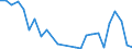 Flow: Exports / Measure: Values / Partner Country: World / Reporting Country: Slovakia