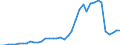 Flow: Exports / Measure: Values / Partner Country: World / Reporting Country: Spain