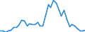 Flow: Exports / Measure: Values / Partner Country: World / Reporting Country: Switzerland incl. Liechtenstein