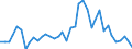 Flow: Exports / Measure: Values / Partner Country: World / Reporting Country: United Kingdom