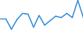 Flow: Exports / Measure: Values / Partner Country: Belgium, Luxembourg / Reporting Country: Austria