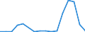 Flow: Exports / Measure: Values / Partner Country: Belgium, Luxembourg / Reporting Country: Belgium