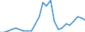 Flow: Exports / Measure: Values / Partner Country: Belgium, Luxembourg / Reporting Country: Denmark