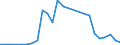 Flow: Exports / Measure: Values / Partner Country: Belgium, Luxembourg / Reporting Country: Finland