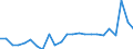 Flow: Exports / Measure: Values / Partner Country: Belgium, Luxembourg / Reporting Country: France incl. Monaco & overseas