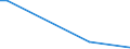 Flow: Exports / Measure: Values / Partner Country: Belgium, Luxembourg / Reporting Country: Ireland