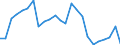 Flow: Exports / Measure: Values / Partner Country: Belgium, Luxembourg / Reporting Country: Italy incl. San Marino & Vatican