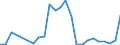 Flow: Exports / Measure: Values / Partner Country: Belgium, Luxembourg / Reporting Country: Japan