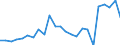 Flow: Exports / Measure: Values / Partner Country: Belgium, Luxembourg / Reporting Country: Netherlands