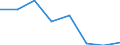 Flow: Exports / Measure: Values / Partner Country: Belgium, Luxembourg / Reporting Country: Poland