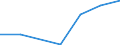Flow: Exports / Measure: Values / Partner Country: Belgium, Luxembourg / Reporting Country: Portugal