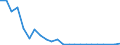 Flow: Exports / Measure: Values / Partner Country: Belgium, Luxembourg / Reporting Country: Sweden