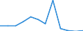 Flow: Exports / Measure: Values / Partner Country: Belgium, Luxembourg / Reporting Country: Switzerland incl. Liechtenstein