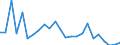 Flow: Exports / Measure: Values / Partner Country: Belgium, Luxembourg / Reporting Country: United Kingdom