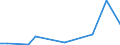 Flow: Exports / Measure: Values / Partner Country: China / Reporting Country: Australia