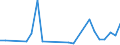 Flow: Exports / Measure: Values / Partner Country: China / Reporting Country: Austria