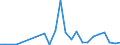 Flow: Exports / Measure: Values / Partner Country: China / Reporting Country: Belgium