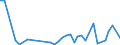 Flow: Exports / Measure: Values / Partner Country: China / Reporting Country: Denmark