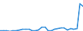 Flow: Exports / Measure: Values / Partner Country: China / Reporting Country: Netherlands