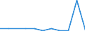 Flow: Exports / Measure: Values / Partner Country: China / Reporting Country: Poland