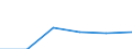 Flow: Exports / Measure: Values / Partner Country: China / Reporting Country: Slovenia