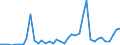 Flow: Exports / Measure: Values / Partner Country: China / Reporting Country: Switzerland incl. Liechtenstein