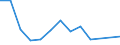Flow: Exports / Measure: Values / Partner Country: China / Reporting Country: Turkey