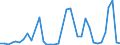 Flow: Exports / Measure: Values / Partner Country: China / Reporting Country: United Kingdom