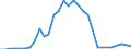 Flow: Exports / Measure: Values / Partner Country: Denmark / Reporting Country: Belgium